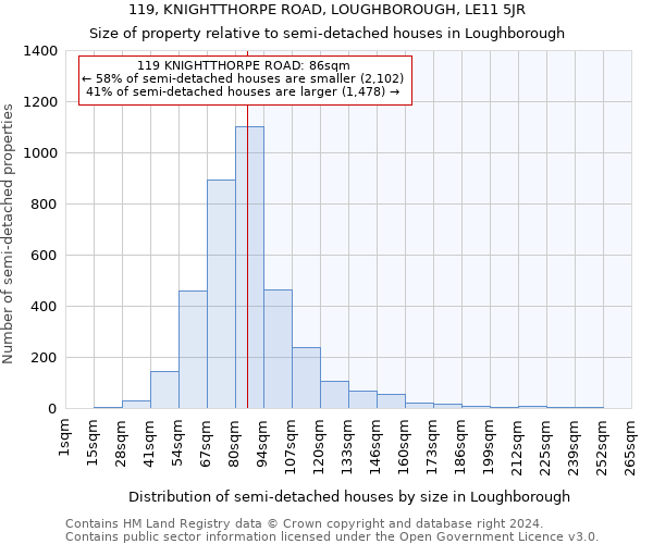 119, KNIGHTTHORPE ROAD, LOUGHBOROUGH, LE11 5JR: Size of property relative to detached houses in Loughborough