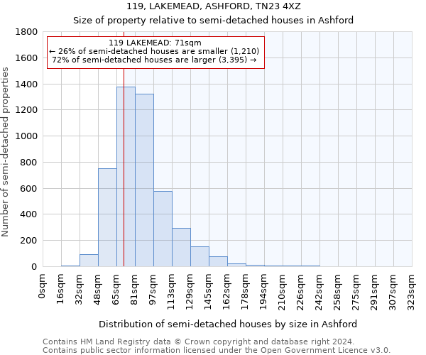 119, LAKEMEAD, ASHFORD, TN23 4XZ: Size of property relative to detached houses in Ashford