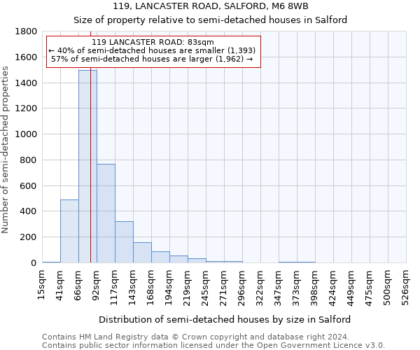 119, LANCASTER ROAD, SALFORD, M6 8WB: Size of property relative to detached houses in Salford