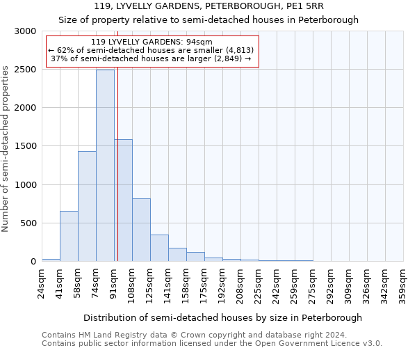 119, LYVELLY GARDENS, PETERBOROUGH, PE1 5RR: Size of property relative to detached houses in Peterborough