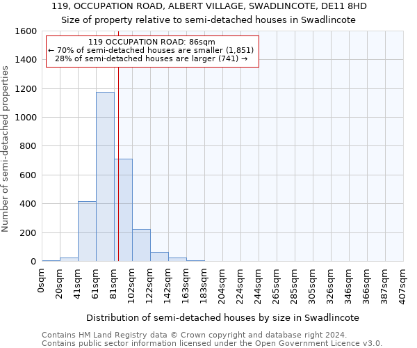 119, OCCUPATION ROAD, ALBERT VILLAGE, SWADLINCOTE, DE11 8HD: Size of property relative to detached houses in Swadlincote