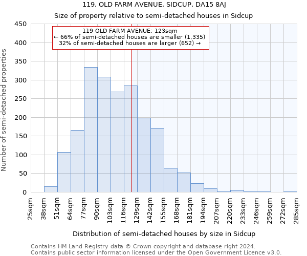 119, OLD FARM AVENUE, SIDCUP, DA15 8AJ: Size of property relative to detached houses in Sidcup