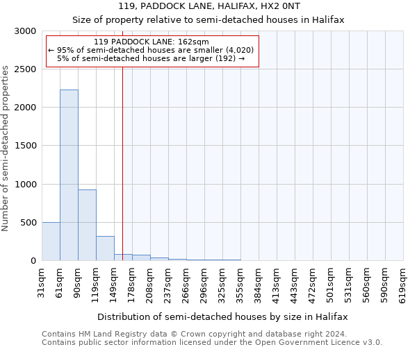 119, PADDOCK LANE, HALIFAX, HX2 0NT: Size of property relative to detached houses in Halifax