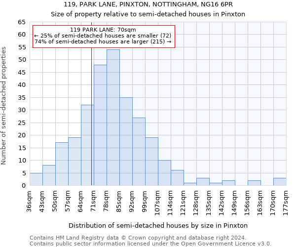 119, PARK LANE, PINXTON, NOTTINGHAM, NG16 6PR: Size of property relative to detached houses in Pinxton