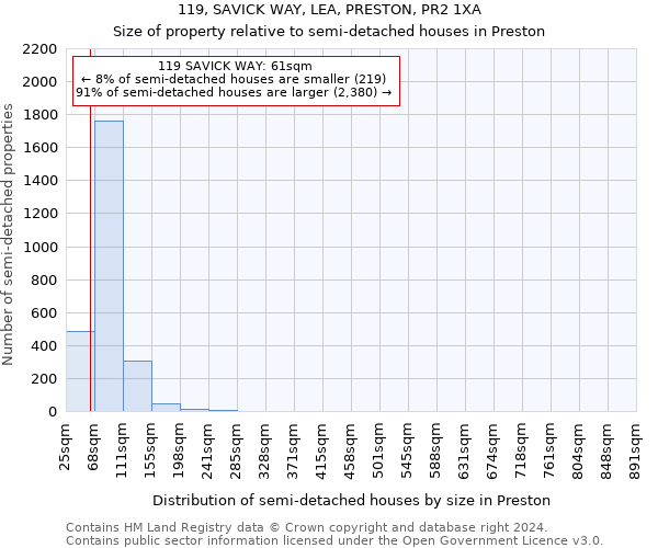 119, SAVICK WAY, LEA, PRESTON, PR2 1XA: Size of property relative to detached houses in Preston