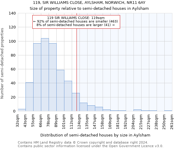 119, SIR WILLIAMS CLOSE, AYLSHAM, NORWICH, NR11 6AY: Size of property relative to detached houses in Aylsham