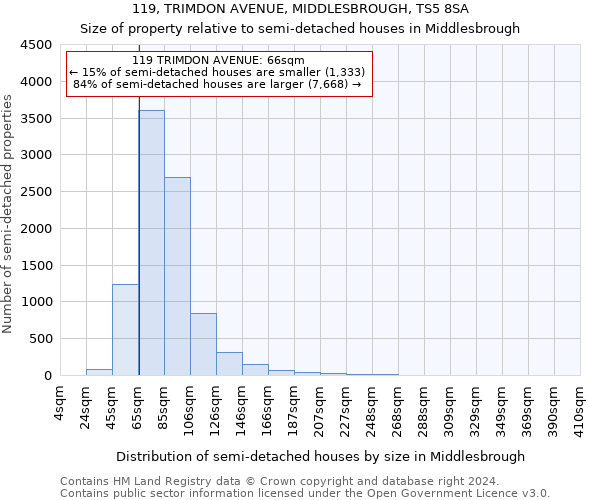 119, TRIMDON AVENUE, MIDDLESBROUGH, TS5 8SA: Size of property relative to detached houses in Middlesbrough