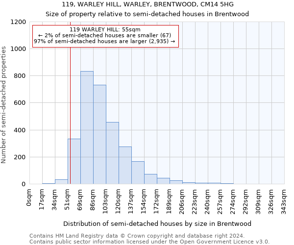 119, WARLEY HILL, WARLEY, BRENTWOOD, CM14 5HG: Size of property relative to detached houses in Brentwood