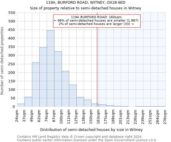 119A, BURFORD ROAD, WITNEY, OX28 6ED: Size of property relative to detached houses in Witney