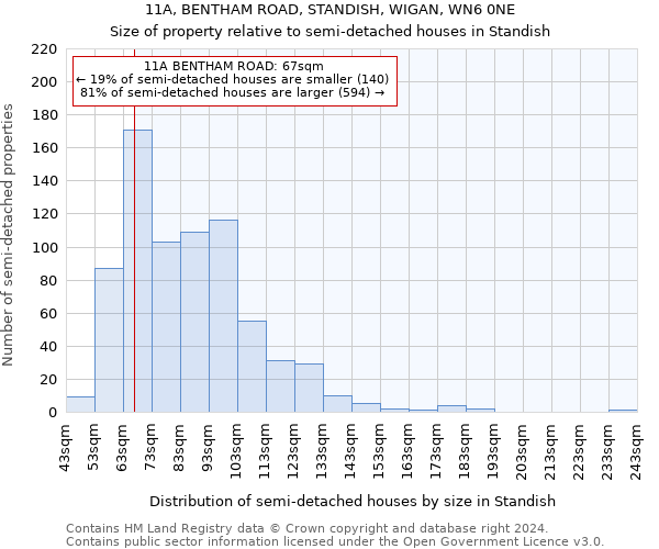 11A, BENTHAM ROAD, STANDISH, WIGAN, WN6 0NE: Size of property relative to detached houses in Standish