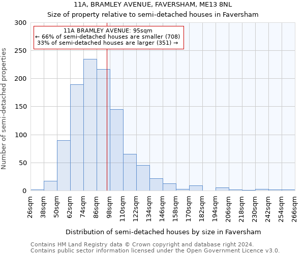 11A, BRAMLEY AVENUE, FAVERSHAM, ME13 8NL: Size of property relative to detached houses in Faversham