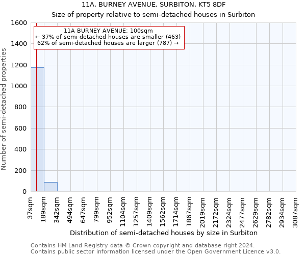 11A, BURNEY AVENUE, SURBITON, KT5 8DF: Size of property relative to detached houses in Surbiton