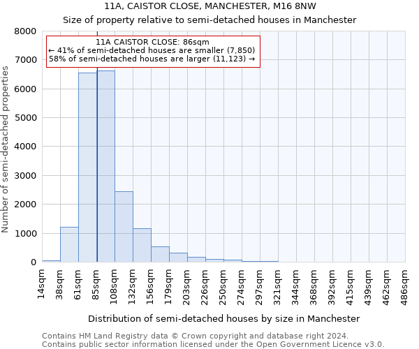 11A, CAISTOR CLOSE, MANCHESTER, M16 8NW: Size of property relative to detached houses in Manchester