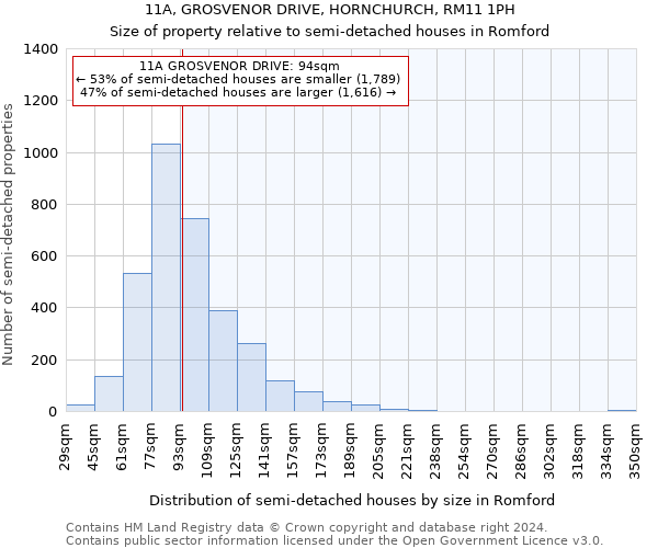 11A, GROSVENOR DRIVE, HORNCHURCH, RM11 1PH: Size of property relative to detached houses in Romford