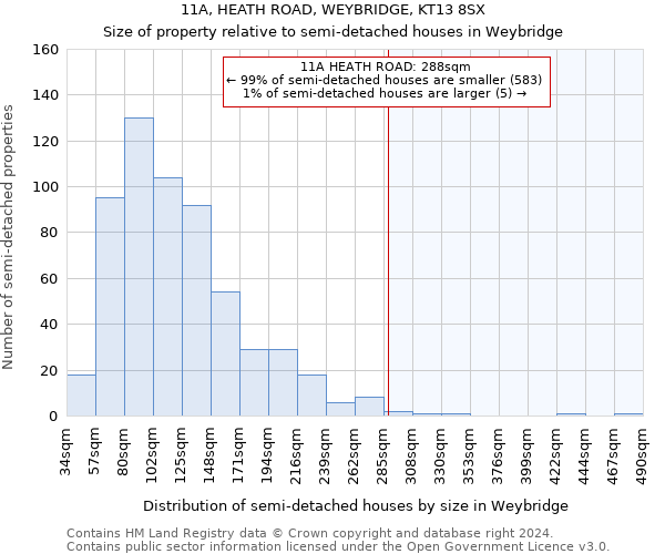 11A, HEATH ROAD, WEYBRIDGE, KT13 8SX: Size of property relative to detached houses in Weybridge