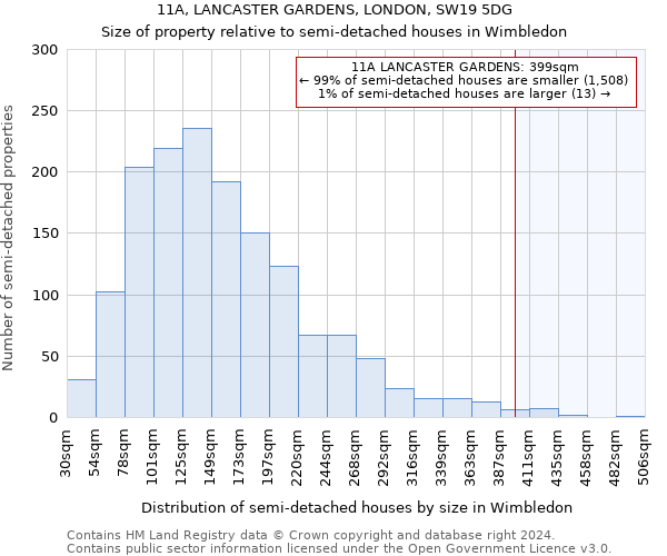 11A, LANCASTER GARDENS, LONDON, SW19 5DG: Size of property relative to detached houses in Wimbledon