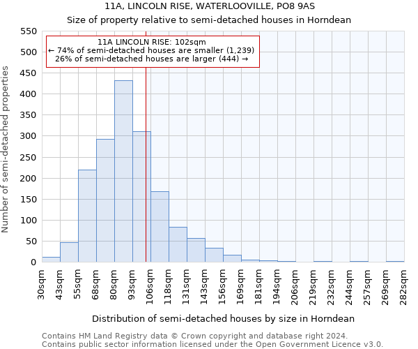 11A, LINCOLN RISE, WATERLOOVILLE, PO8 9AS: Size of property relative to detached houses in Horndean