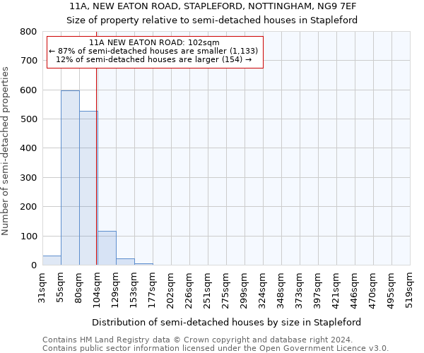 11A, NEW EATON ROAD, STAPLEFORD, NOTTINGHAM, NG9 7EF: Size of property relative to detached houses in Stapleford