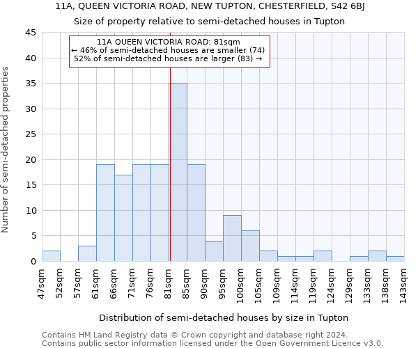 11A, QUEEN VICTORIA ROAD, NEW TUPTON, CHESTERFIELD, S42 6BJ: Size of property relative to detached houses in Tupton