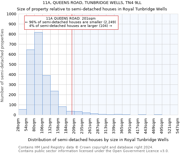11A, QUEENS ROAD, TUNBRIDGE WELLS, TN4 9LL: Size of property relative to detached houses in Royal Tunbridge Wells