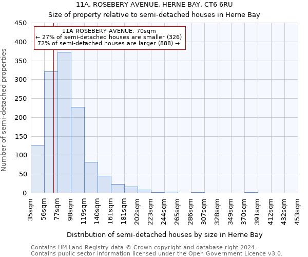 11A, ROSEBERY AVENUE, HERNE BAY, CT6 6RU: Size of property relative to detached houses in Herne Bay