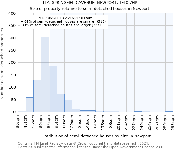 11A, SPRINGFIELD AVENUE, NEWPORT, TF10 7HP: Size of property relative to detached houses in Newport