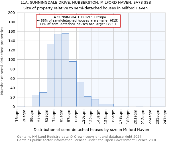 11A, SUNNINGDALE DRIVE, HUBBERSTON, MILFORD HAVEN, SA73 3SB: Size of property relative to detached houses in Milford Haven