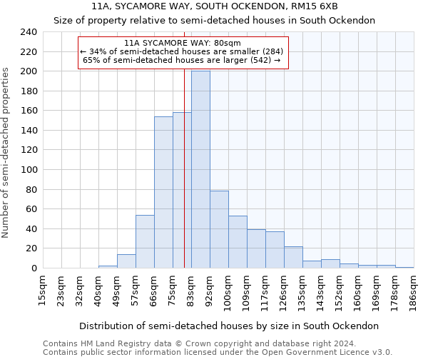 11A, SYCAMORE WAY, SOUTH OCKENDON, RM15 6XB: Size of property relative to detached houses in South Ockendon