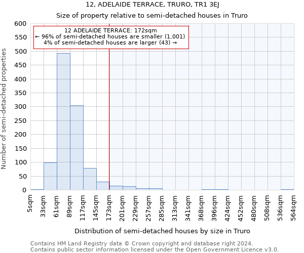 12, ADELAIDE TERRACE, TRURO, TR1 3EJ: Size of property relative to detached houses in Truro