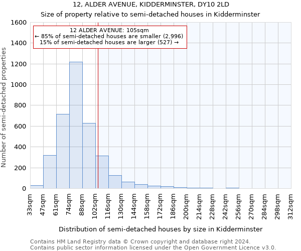 12, ALDER AVENUE, KIDDERMINSTER, DY10 2LD: Size of property relative to detached houses in Kidderminster