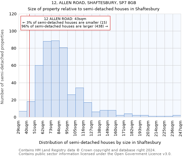 12, ALLEN ROAD, SHAFTESBURY, SP7 8GB: Size of property relative to detached houses in Shaftesbury