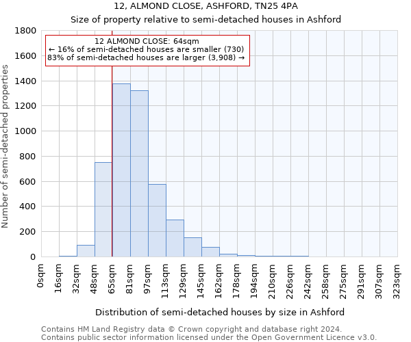 12, ALMOND CLOSE, ASHFORD, TN25 4PA: Size of property relative to detached houses in Ashford
