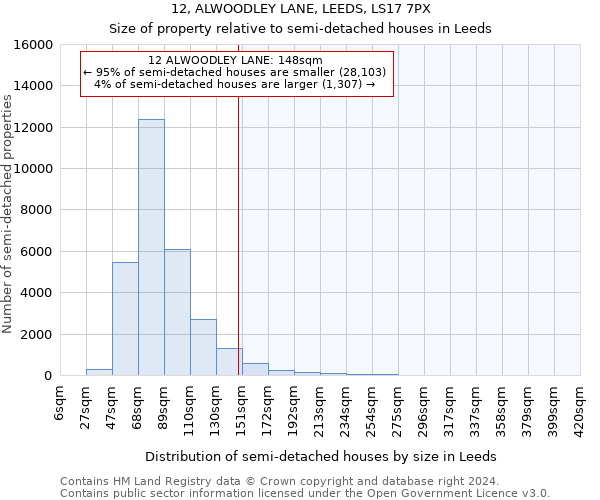 12, ALWOODLEY LANE, LEEDS, LS17 7PX: Size of property relative to detached houses in Leeds