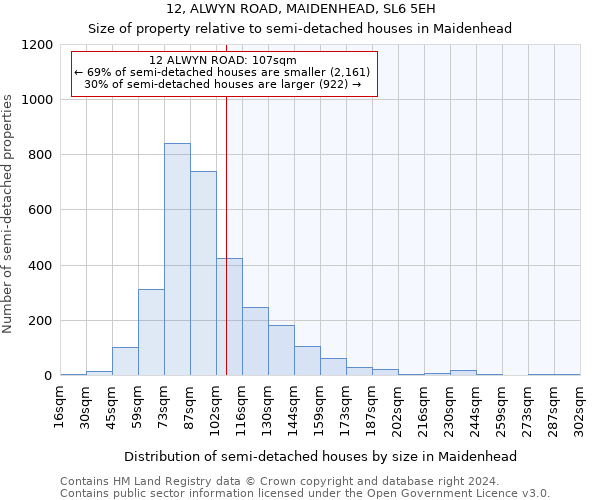 12, ALWYN ROAD, MAIDENHEAD, SL6 5EH: Size of property relative to detached houses in Maidenhead