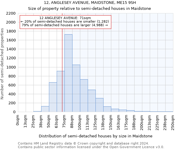 12, ANGLESEY AVENUE, MAIDSTONE, ME15 9SH: Size of property relative to detached houses in Maidstone