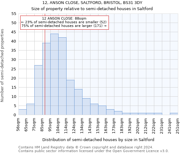 12, ANSON CLOSE, SALTFORD, BRISTOL, BS31 3DY: Size of property relative to detached houses in Saltford