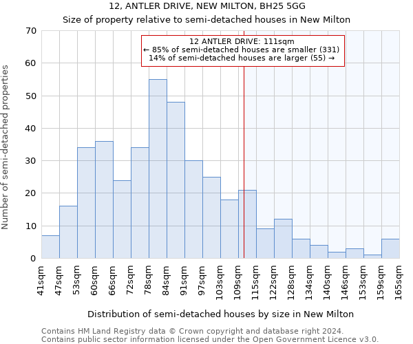 12, ANTLER DRIVE, NEW MILTON, BH25 5GG: Size of property relative to detached houses in New Milton