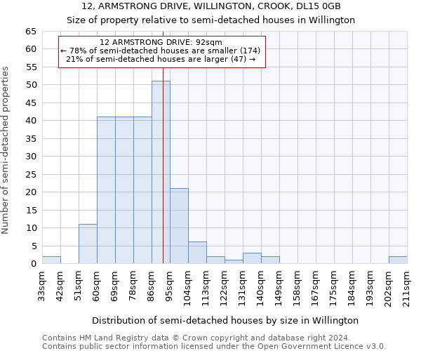 12, ARMSTRONG DRIVE, WILLINGTON, CROOK, DL15 0GB: Size of property relative to detached houses in Willington