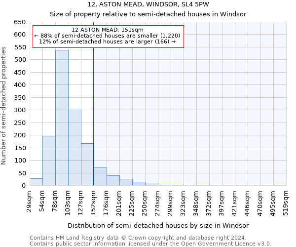 12, ASTON MEAD, WINDSOR, SL4 5PW: Size of property relative to detached houses in Windsor