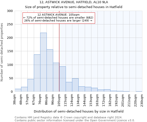 12, ASTWICK AVENUE, HATFIELD, AL10 9LA: Size of property relative to detached houses in Hatfield