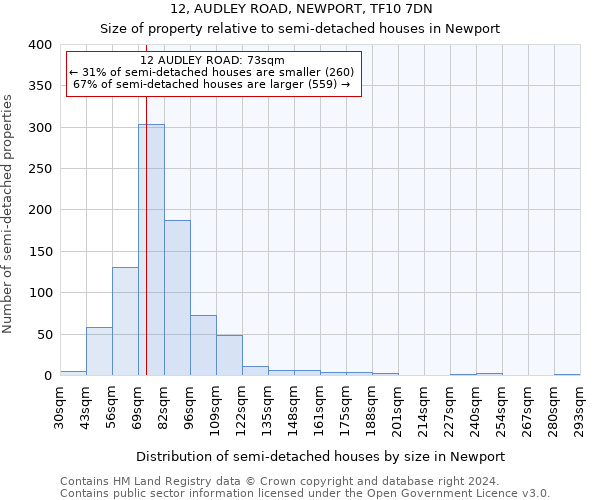 12, AUDLEY ROAD, NEWPORT, TF10 7DN: Size of property relative to detached houses in Newport