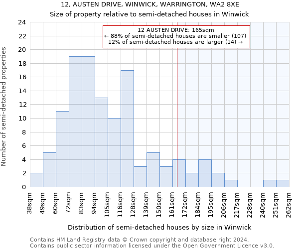 12, AUSTEN DRIVE, WINWICK, WARRINGTON, WA2 8XE: Size of property relative to detached houses in Winwick
