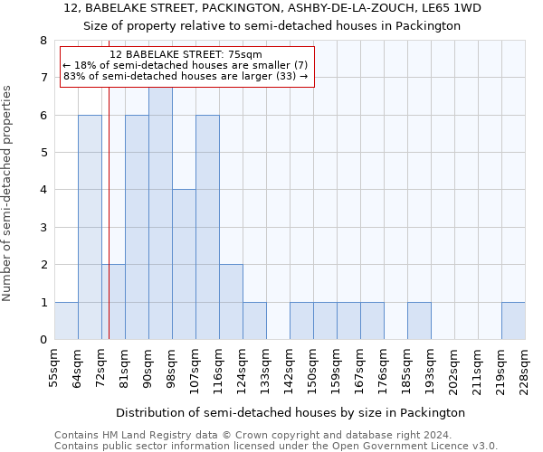 12, BABELAKE STREET, PACKINGTON, ASHBY-DE-LA-ZOUCH, LE65 1WD: Size of property relative to detached houses in Packington