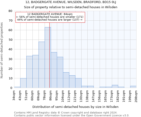 12, BADGERGATE AVENUE, WILSDEN, BRADFORD, BD15 0LJ: Size of property relative to detached houses in Wilsden