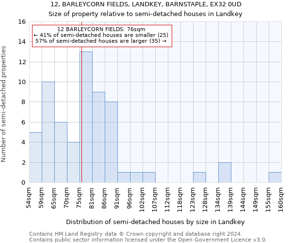 12, BARLEYCORN FIELDS, LANDKEY, BARNSTAPLE, EX32 0UD: Size of property relative to detached houses in Landkey