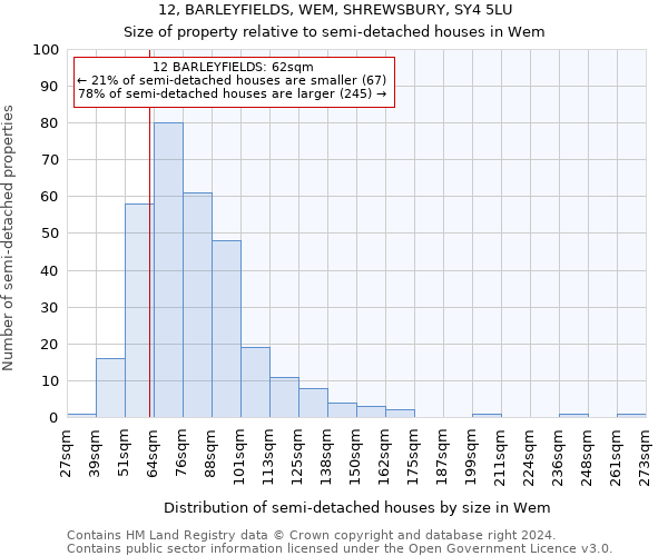 12, BARLEYFIELDS, WEM, SHREWSBURY, SY4 5LU: Size of property relative to detached houses in Wem