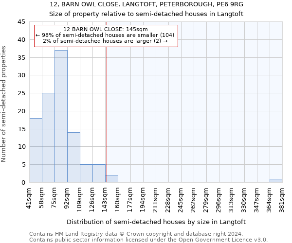 12, BARN OWL CLOSE, LANGTOFT, PETERBOROUGH, PE6 9RG: Size of property relative to detached houses in Langtoft