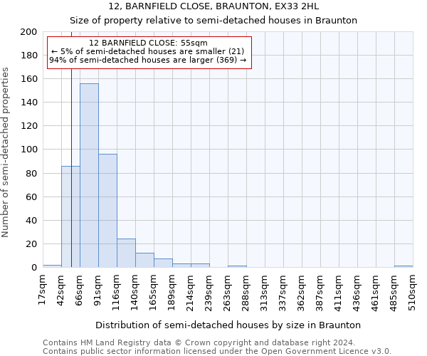 12, BARNFIELD CLOSE, BRAUNTON, EX33 2HL: Size of property relative to detached houses in Braunton