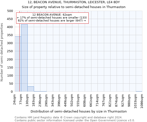 12, BEACON AVENUE, THURMASTON, LEICESTER, LE4 8DY: Size of property relative to detached houses in Thurmaston