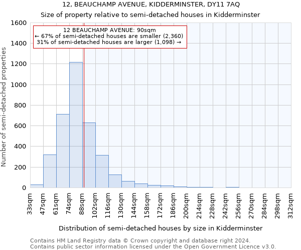 12, BEAUCHAMP AVENUE, KIDDERMINSTER, DY11 7AQ: Size of property relative to detached houses in Kidderminster